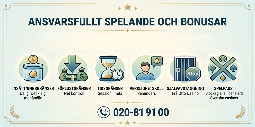 Ansvarsfullt Spelande Och Bonusar