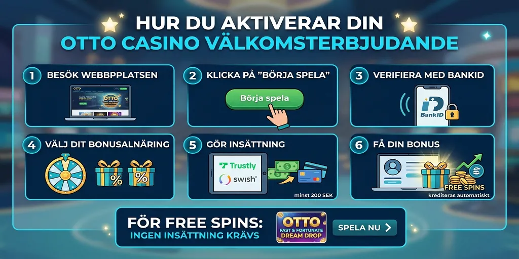 Hur Du Aktiverar Din Otto Casino Välkomsterbjudande